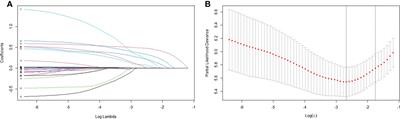 Development and validation of a nomogram to predict liver metastasis for pancreatic ductal adenocarcinoma after radical resection